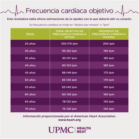 frecuencia cardiaca normal - colesterol hdl valor normal